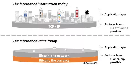 La revolución de terciopelo de Bitcoin: El derrocamiento del capitalismo de  amiguetes